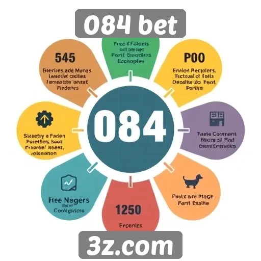 Vantagens e desvantagens da 084 bet para apostadores